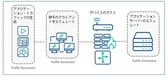 🚨通常 と は 異なる トラフィック が検出された!対処法は? 5 blog 2 1