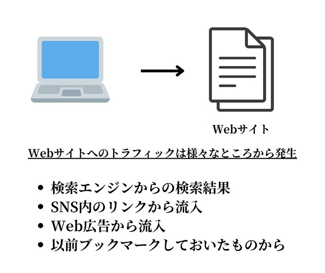 🚨通常 と は 異なる トラフィック が検出された!対処法は? 4 img 53483 01