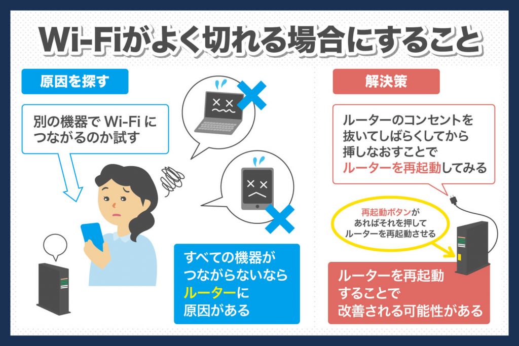 what to do if wi fi is often cut off