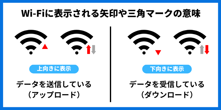 📶Wi-Fiマークの意味と接続トラブル対処法 3 wifi mark arrow triangle 1