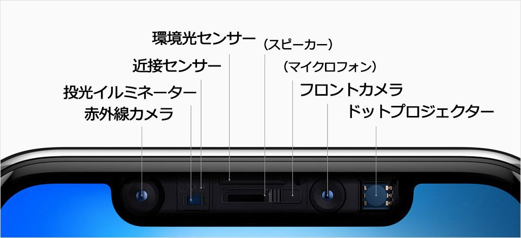🤖truedepth カメラ の驚くべき機能を徹底解剖! 2 5668d1f4ef2cd8df6ba43a48ee8604ab