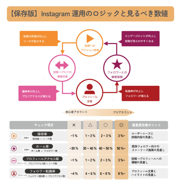 インスタ表示順🔄アルゴリズムの秘密を解明 3 E382B9E382AFE383AAE383BCE383B3E382B7E383A7E38383E38388 2022 07 25 19.52.35