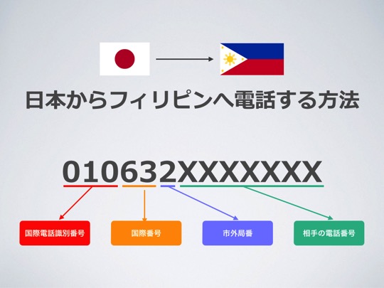 🤯知らなきゃ損!フィリピン国番号の真実 2 call philippines from japan