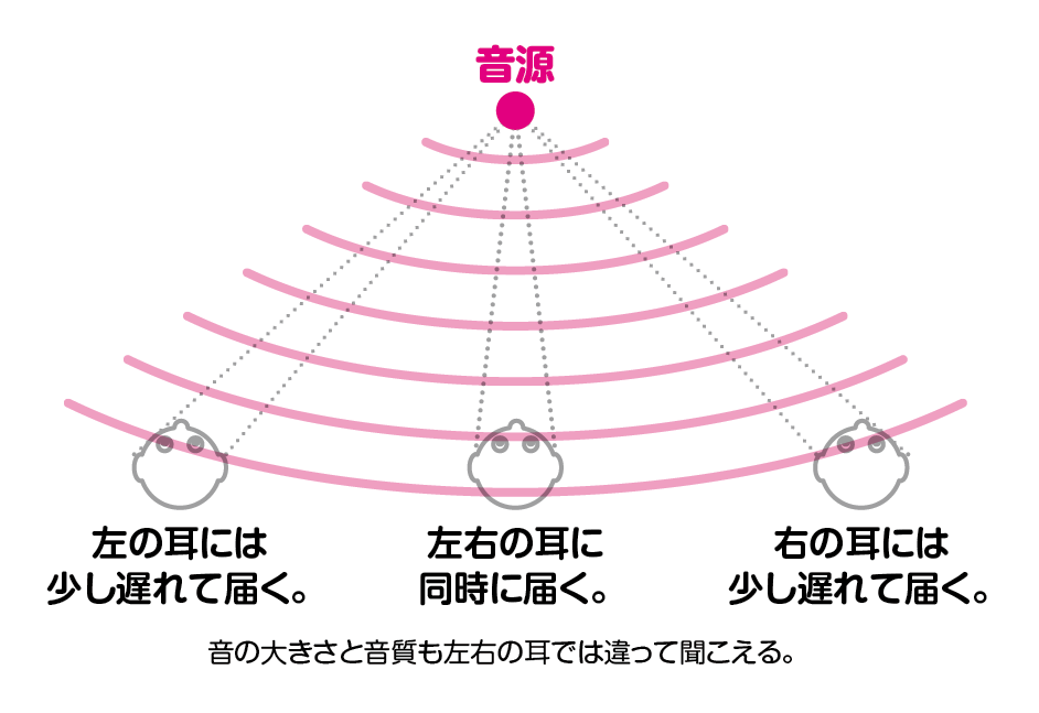 🎧イヤホン 左右 音量 違う!故障?それとも設定ミス? 4 E382A4E383A4E3839BE383B3