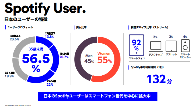 Spotifyの広告をブロックする方法🤫快適に聴こう! 4 E383A6E383BCE382B6E383BCE5B19EE680A7