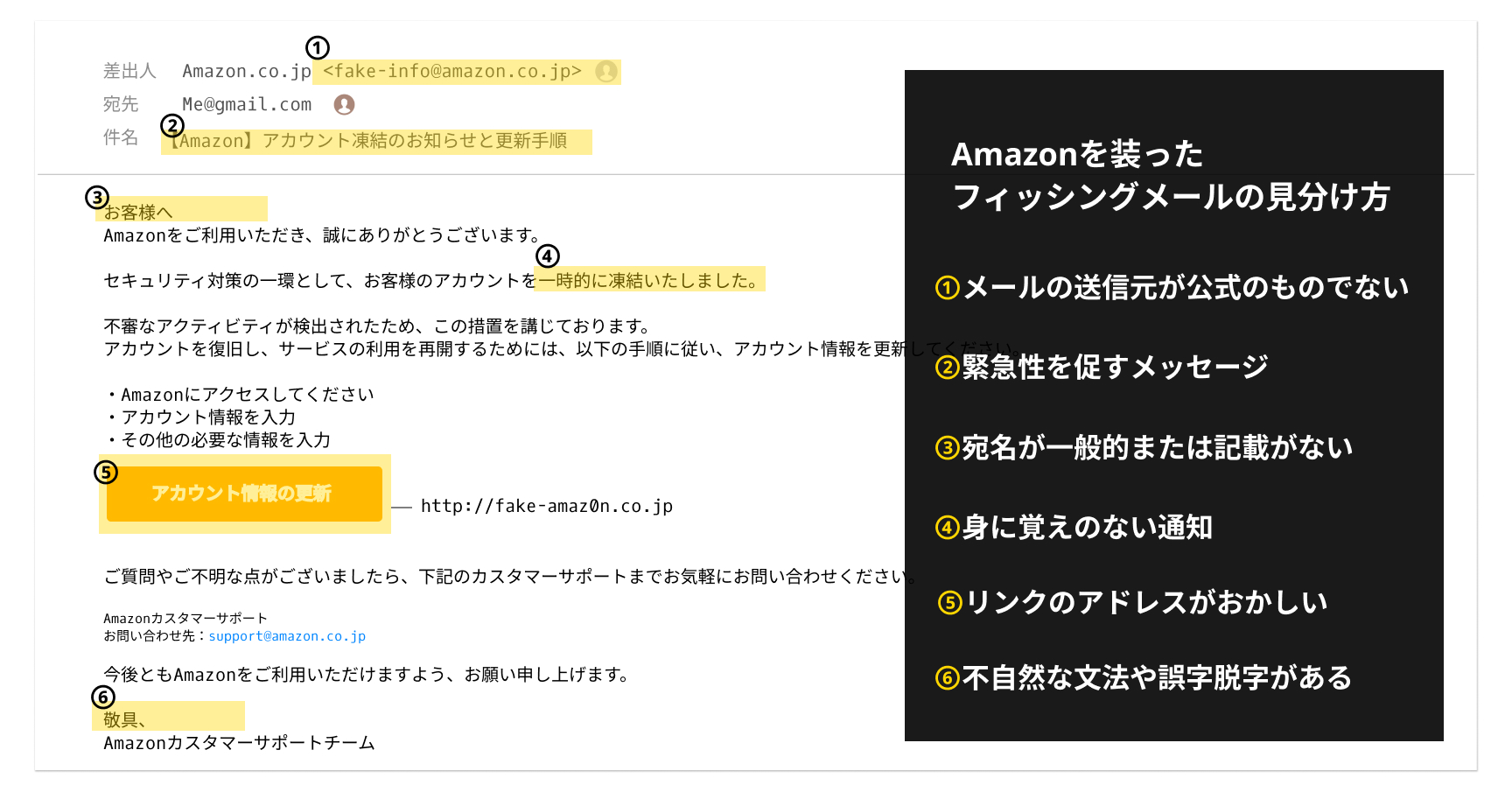 🚨Amazonセキュリティ警告!偽メールの見分け方と対処法 4 How To Identify Phishing Emails From Amazon 04